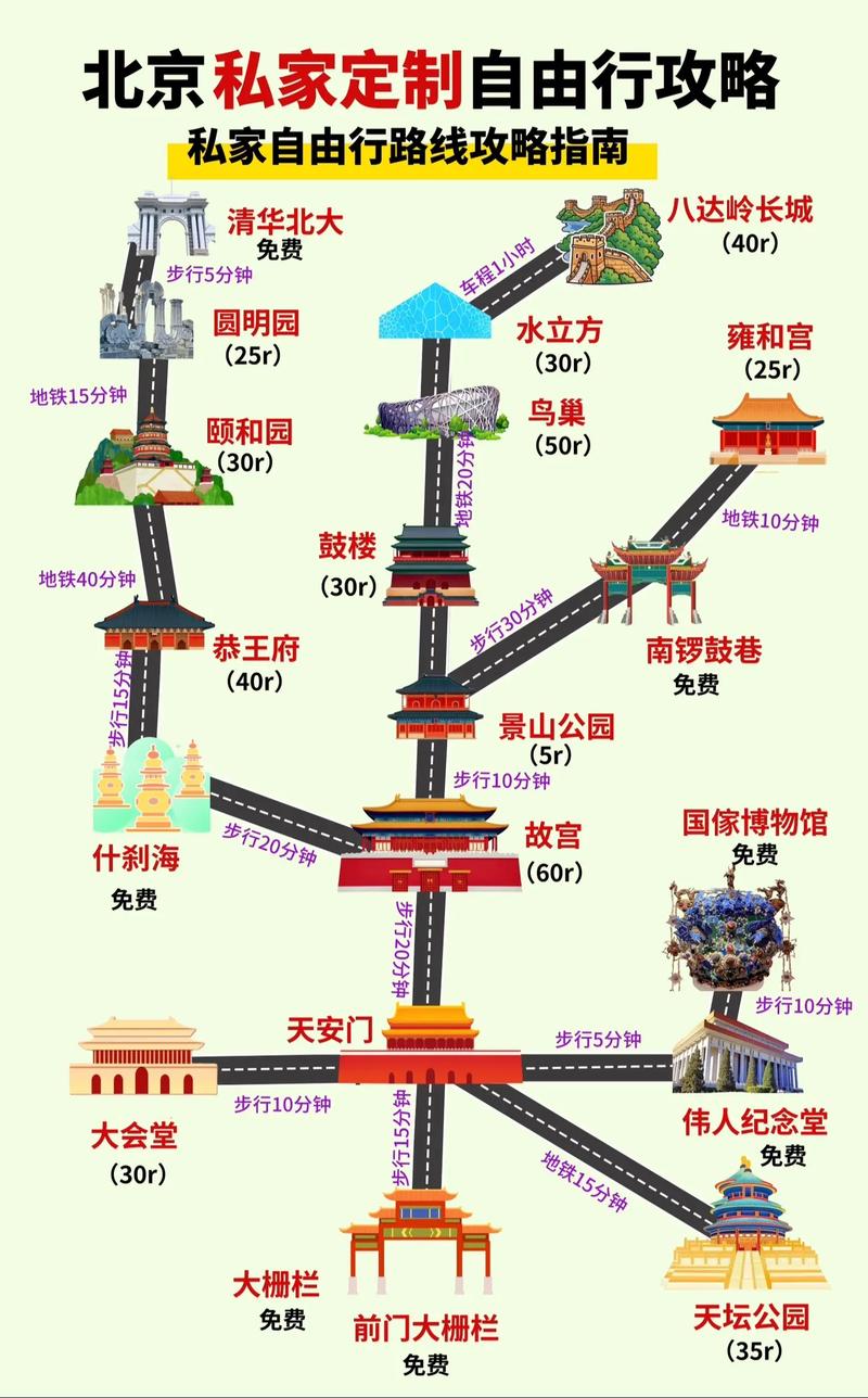 定制一次难忘旅程:体验个性化旅游的魅力
